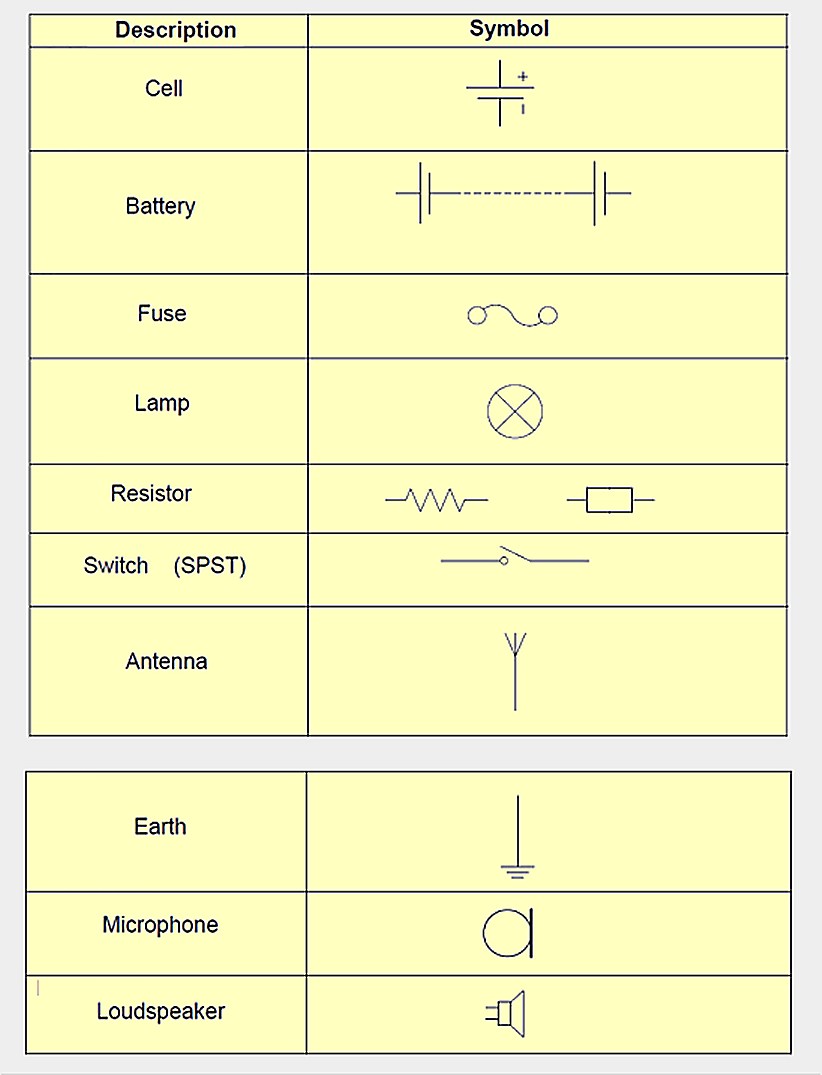 P1 The Foundation Syllabus – This Is Amateur Radio