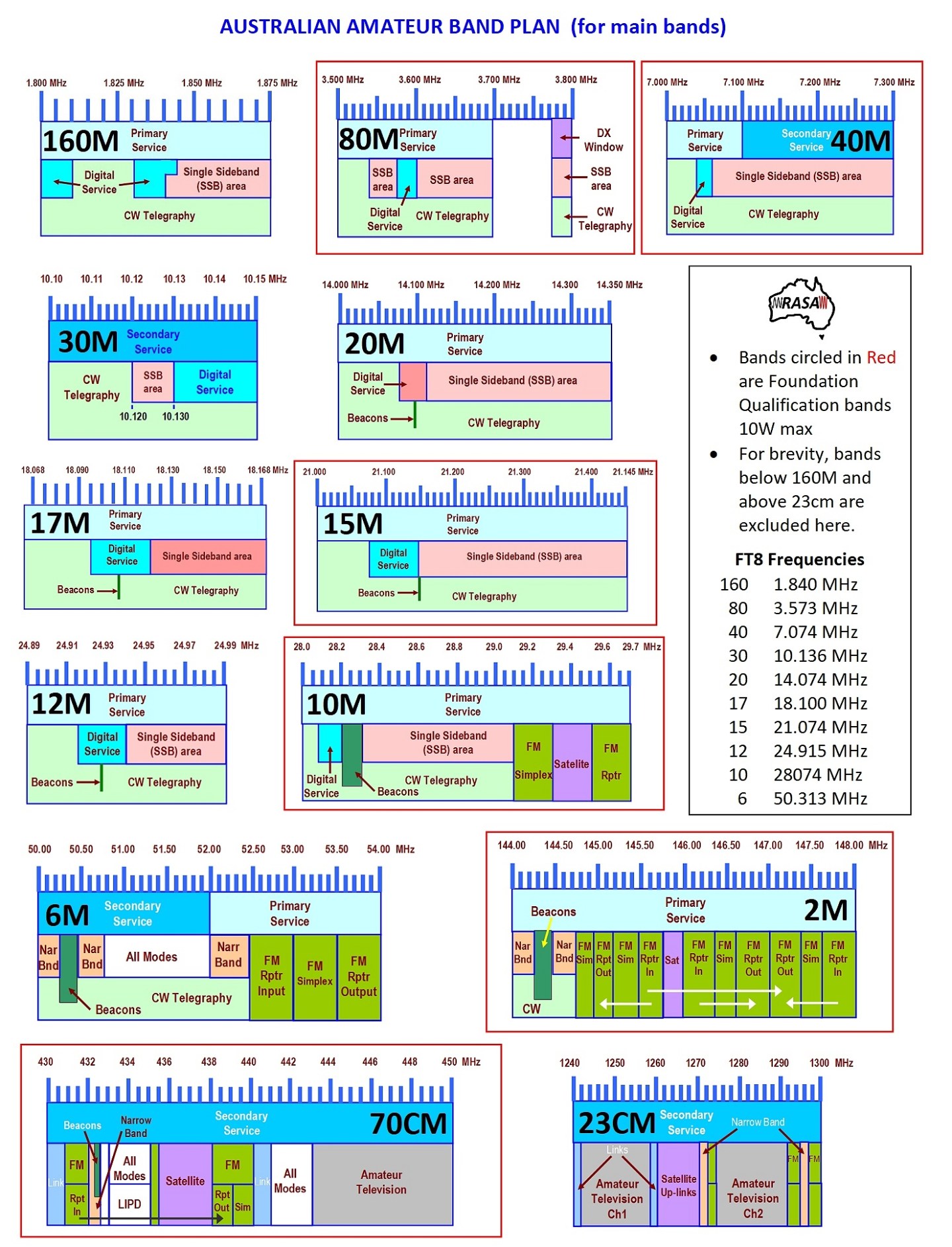 P233 Band Plans – This Is Amateur Radio