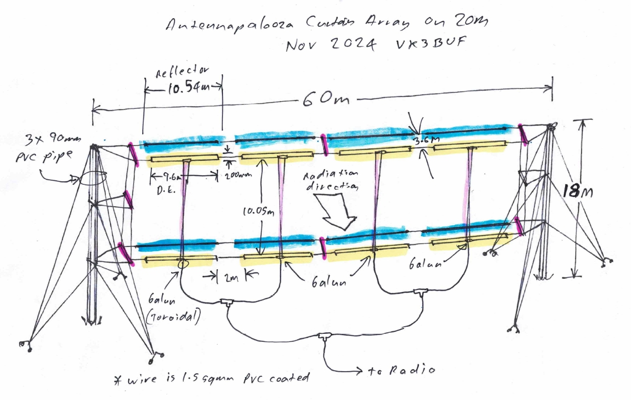 P253 Constructing a HF Curtain Array – This Is Amateur Radio